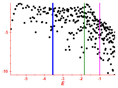 Strength function log